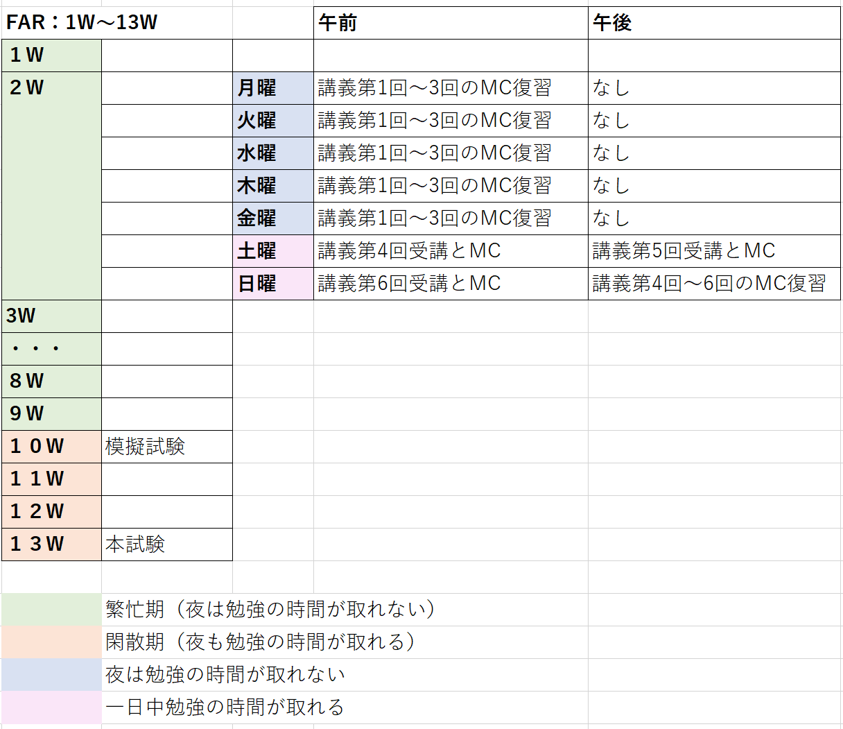 勉強スケジュール