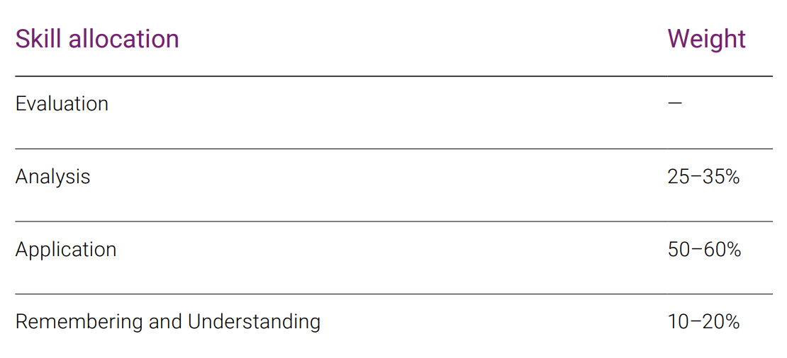 FAR Skill Allocation