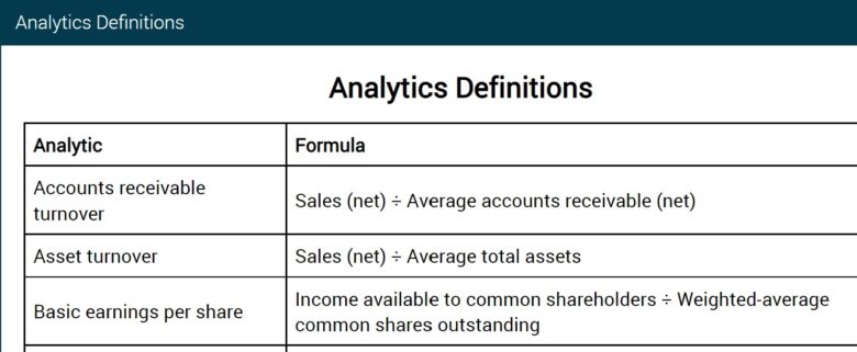 Analytics Definitions 内容