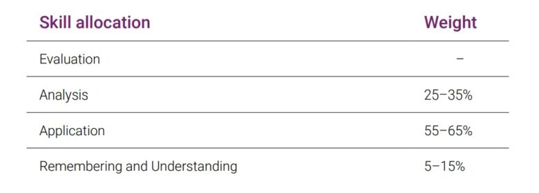 Skill Allocation TCP