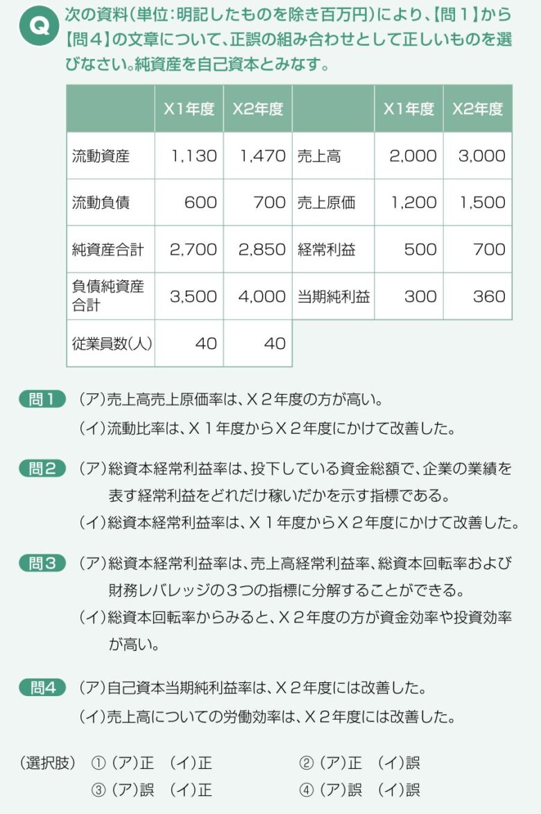 ビジネス会計検定3級出題例