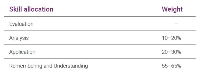 ISC Skill Allocation