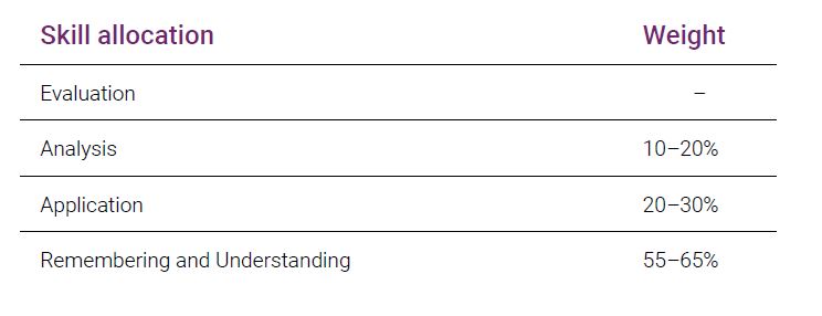 ISC Skill Allocation