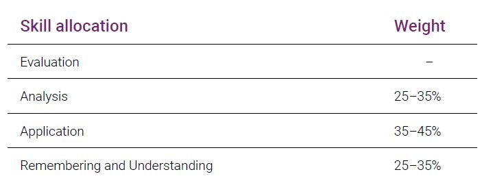 REG Skill Allocation