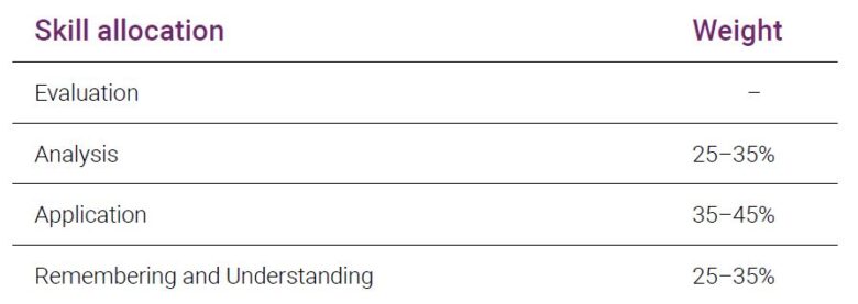 REG Skill Allocation