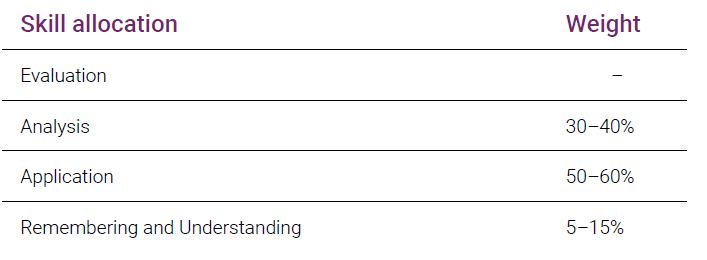 TCP Skill Allocation