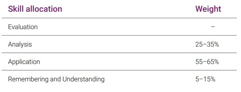 TCP Skill Aloocation