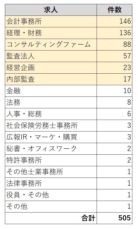 MS-Japan USCPAのみの求人