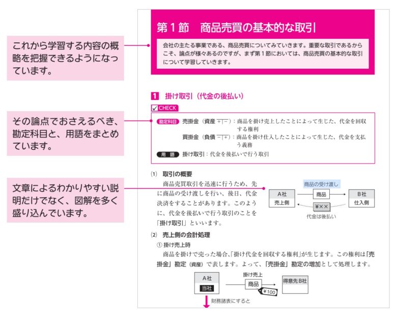 CPA Learning（ラーニング）日商簿記テキスト