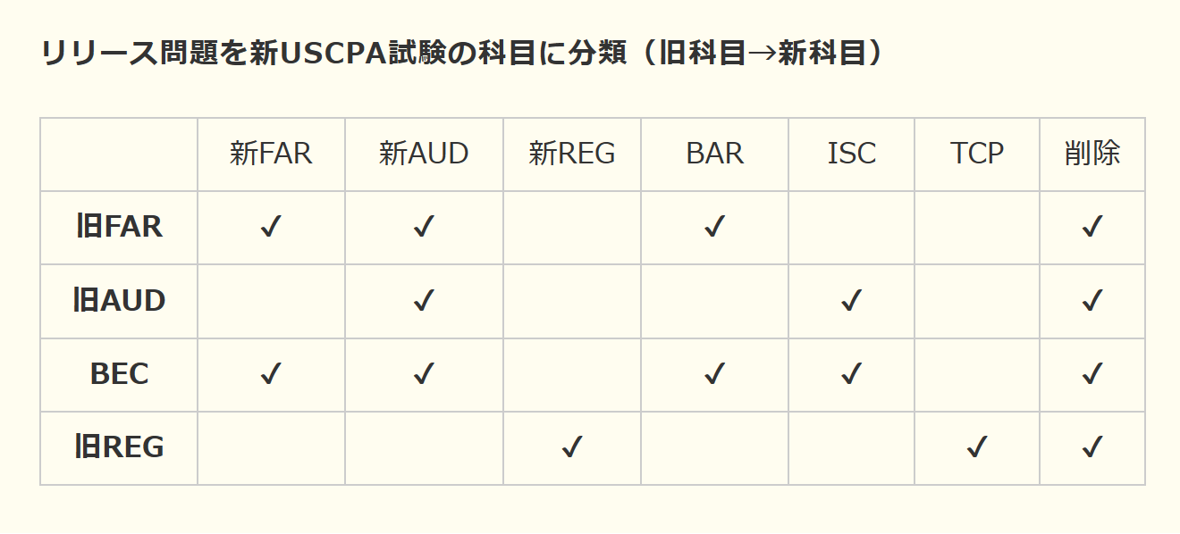 AICPAリリース問題分類
