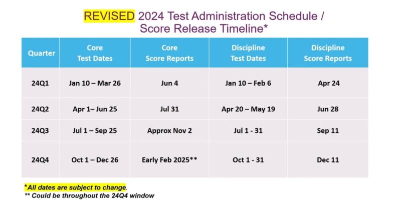 2024年USCPA試験スコアリリース最新