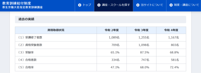 アビタス教育訓練給付制度