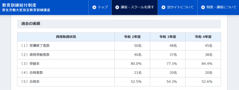 TACのUSCPA試験の合格率