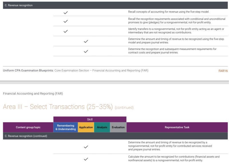 新USCPA試験のFARの収益認識（Revenue Recognition）