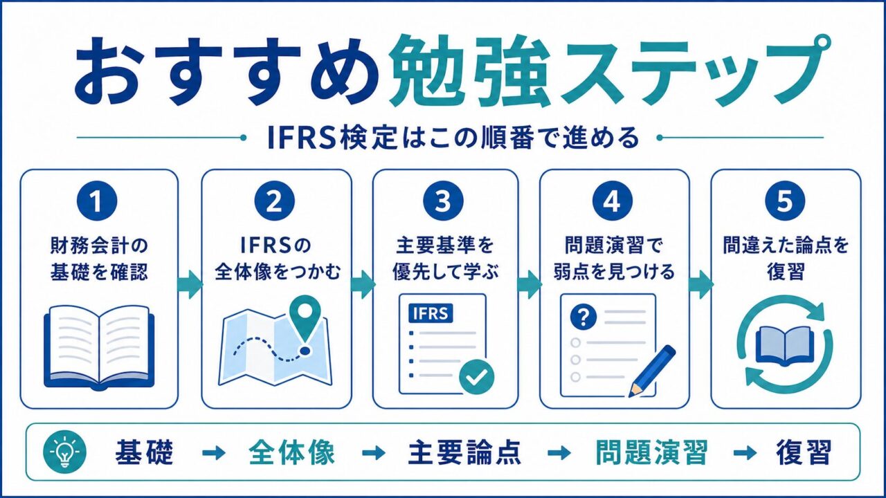 IFRS検定の勉強方法｜独学できる？勉強時間・教材・合格のコツを解説 