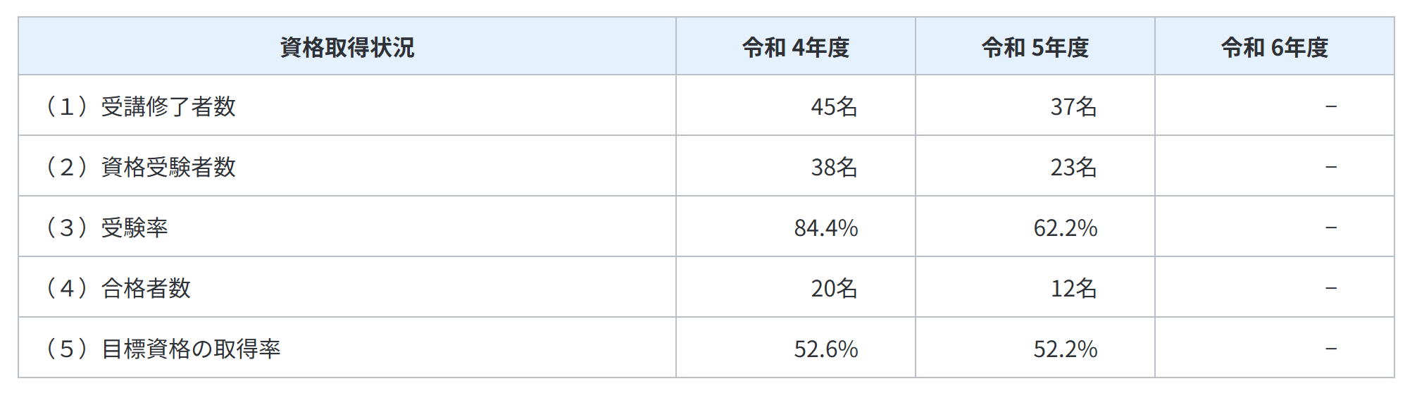 TACのUSCPA合格率