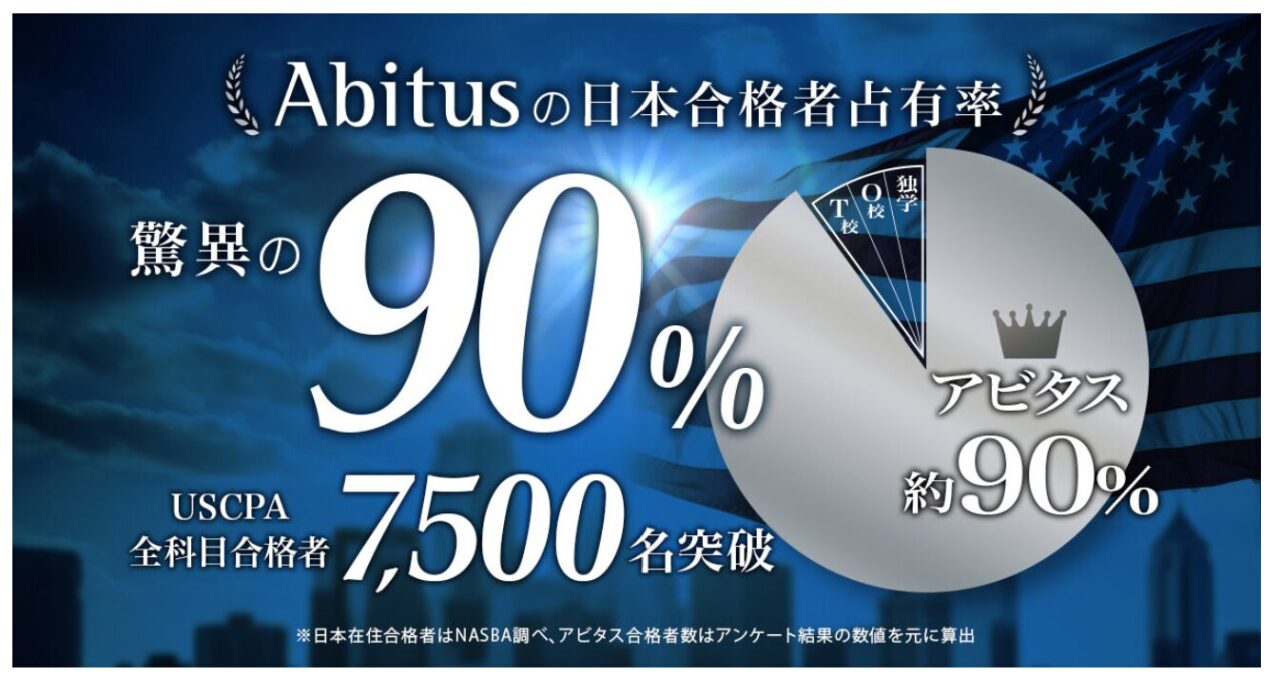 アビタスの市場占有率90％