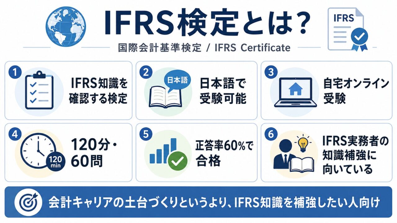 IFRS Certificate 講義用テキスト 上・下 2026年最新】国際会計基準 