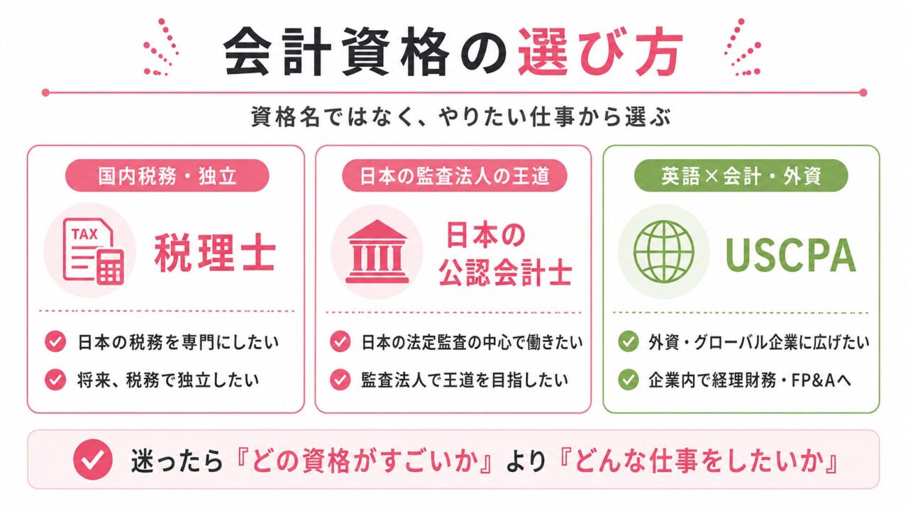 会計資格の選び方