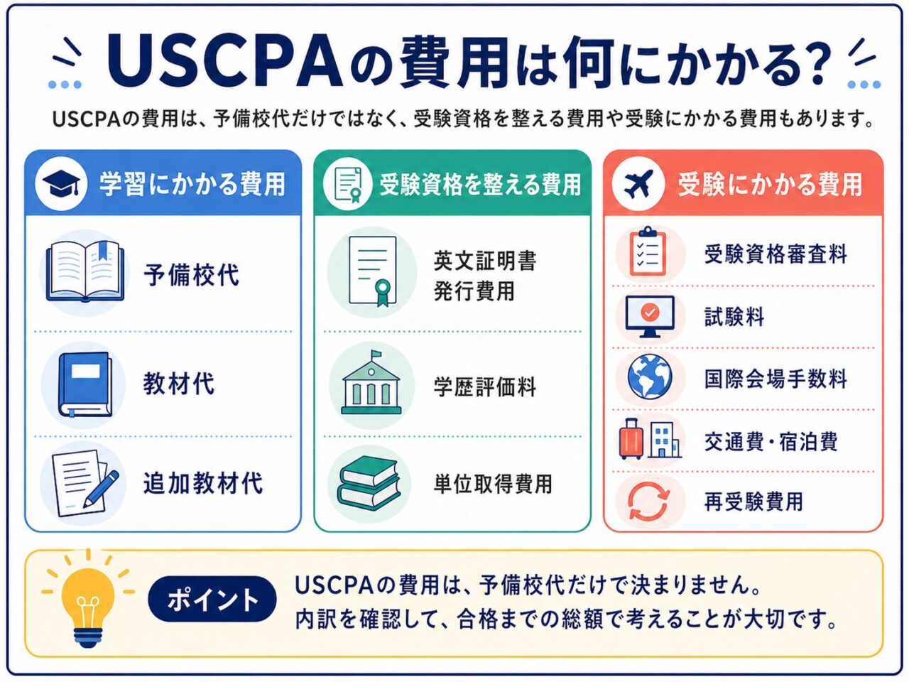 USCPAの費用は何にかかる？