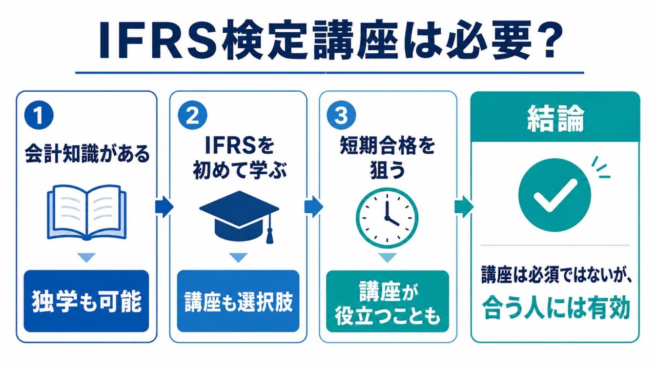 IFRS検定講座は必要？独学と講座の違い・選び方を解説 | USCPAどこのブログ