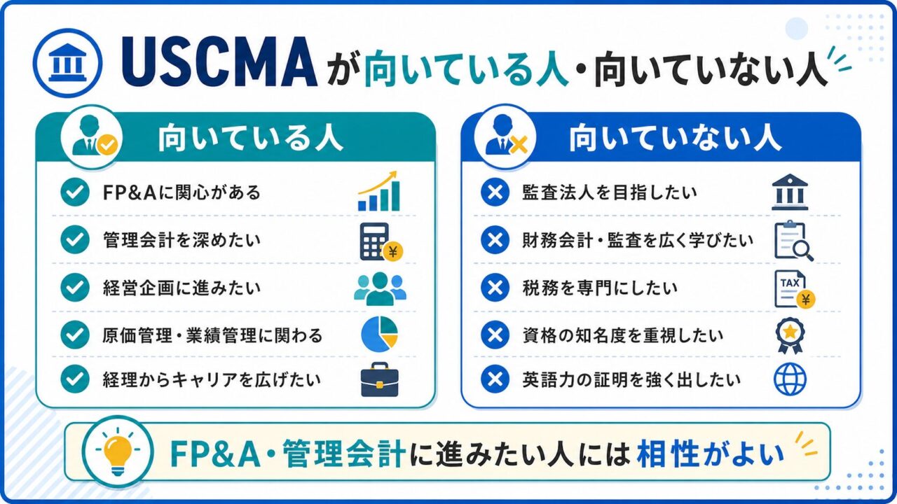 USCMA（米国公認管理会計士）とは？難易度・費用・日本語受験・USCPAと 