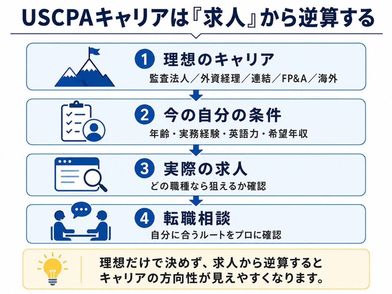 USCPAのキャリアパス5つ｜現職・転職・海外での活かし方を解説 | USCPA