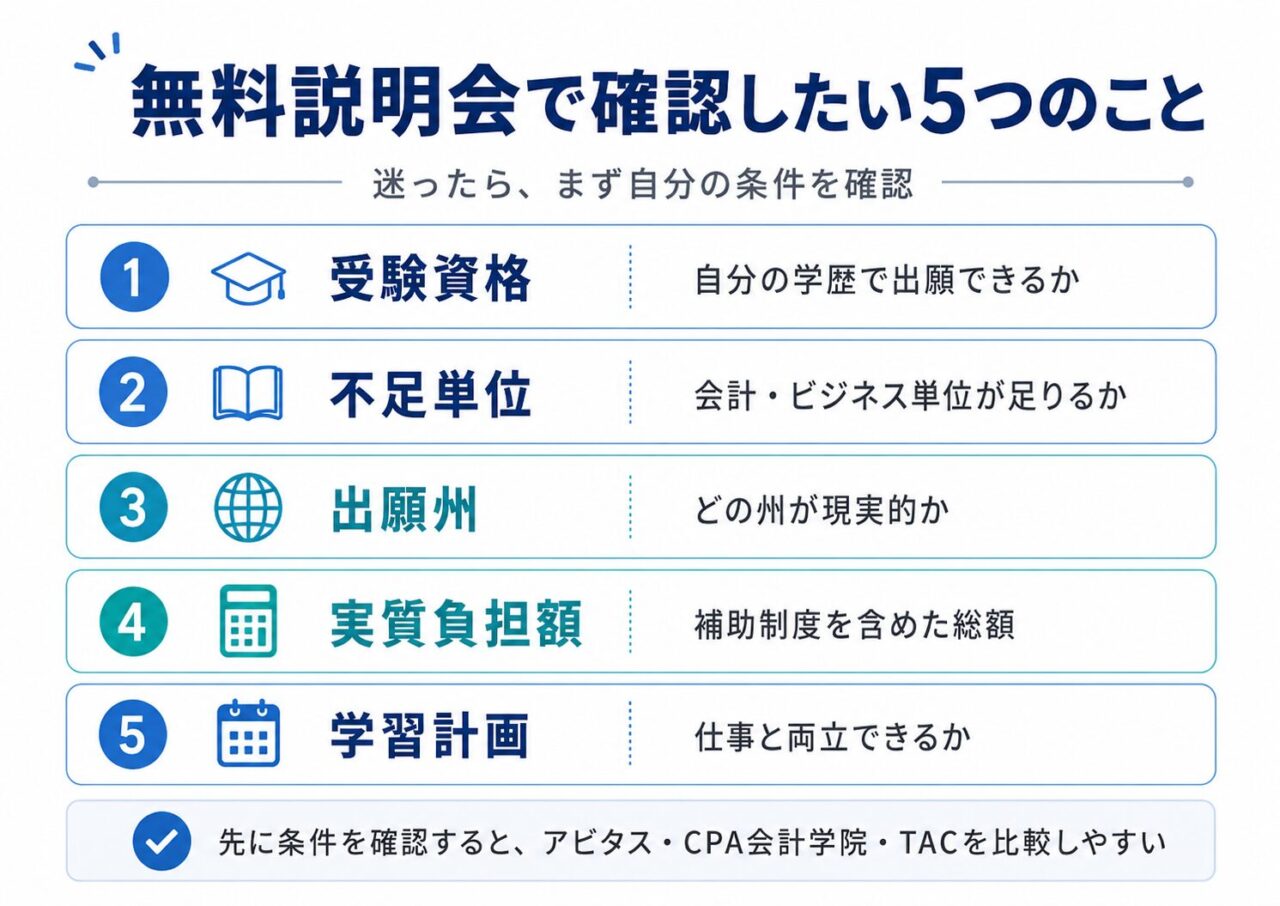 2026年6月】USCPA予備校おすすめ3校を比較｜4選は古い？費用・単位