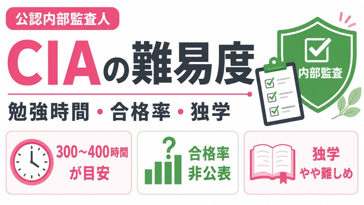 【予備校教材不要•合格への近道】CIA 公認内部監査人 過去問まとめノート 予備校教材不要•これだけでOK】CIA 公認内部監査人 過去問まとめノート
