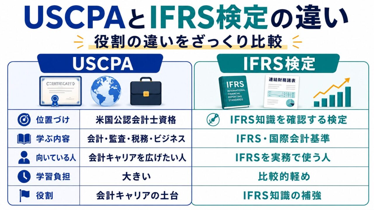 資格/検定 USCPA USCPAとIFRS検定の違いを比較！どちらを取るべき？ | USCPAどこのブログ