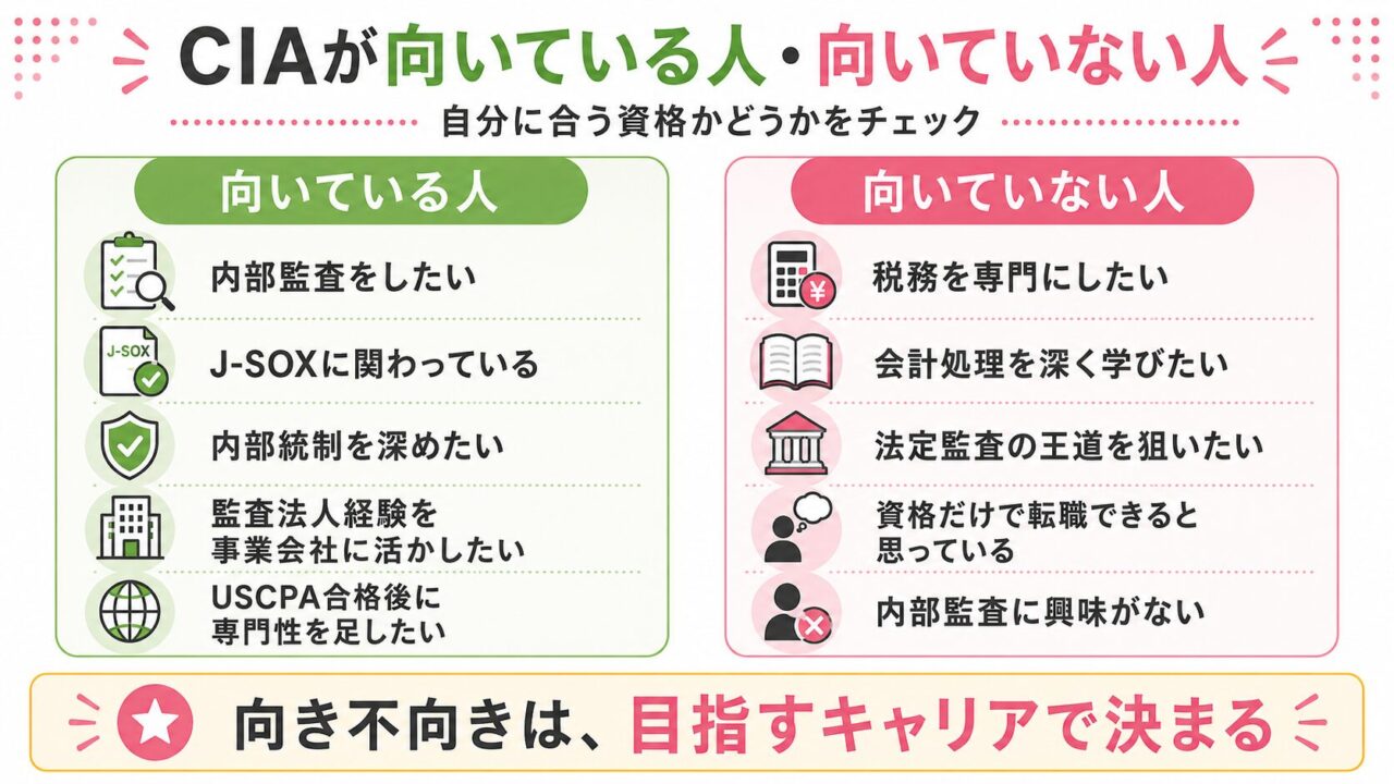 CIA（公認内部監査人）の難易度は？勉強時間・合格率・独学の注意点を 