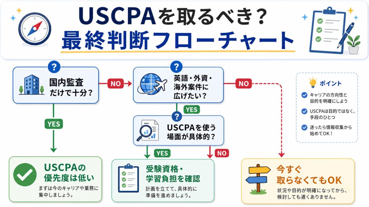 USCPA（米国公認会計士）を日本の公認会計士が取る意味は？ダブル