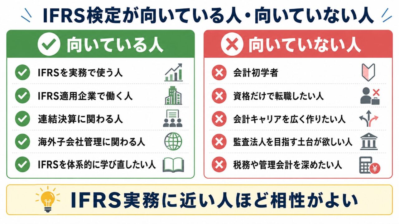 IFRS検定とは？難易度・勉強時間・勉強方法・活かし方を解説 | USCPA