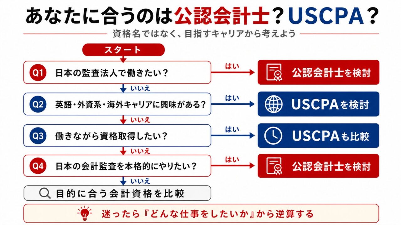 CPA会計学院の評判は？公認会計士講座の特徴とUSCPA（米国公認会計士