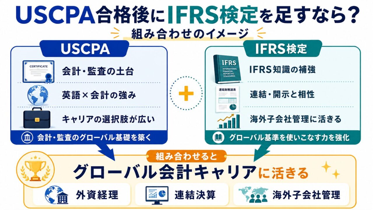 資格/検定 USCPA ライセンス取得 | USCPA（米国公認会計士）合格実績ならアビタス/Abitus
