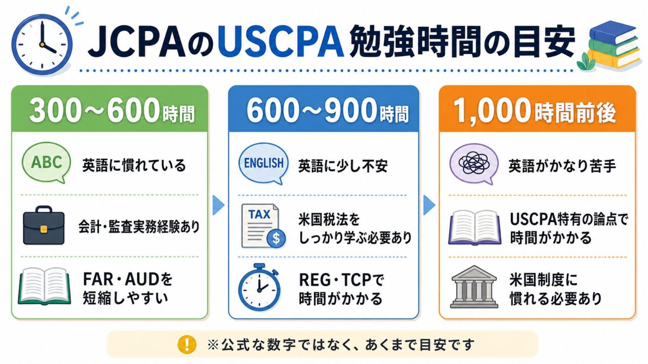 USCPA（米国公認会計士）を日本の公認会計士が取る意味は？ダブル