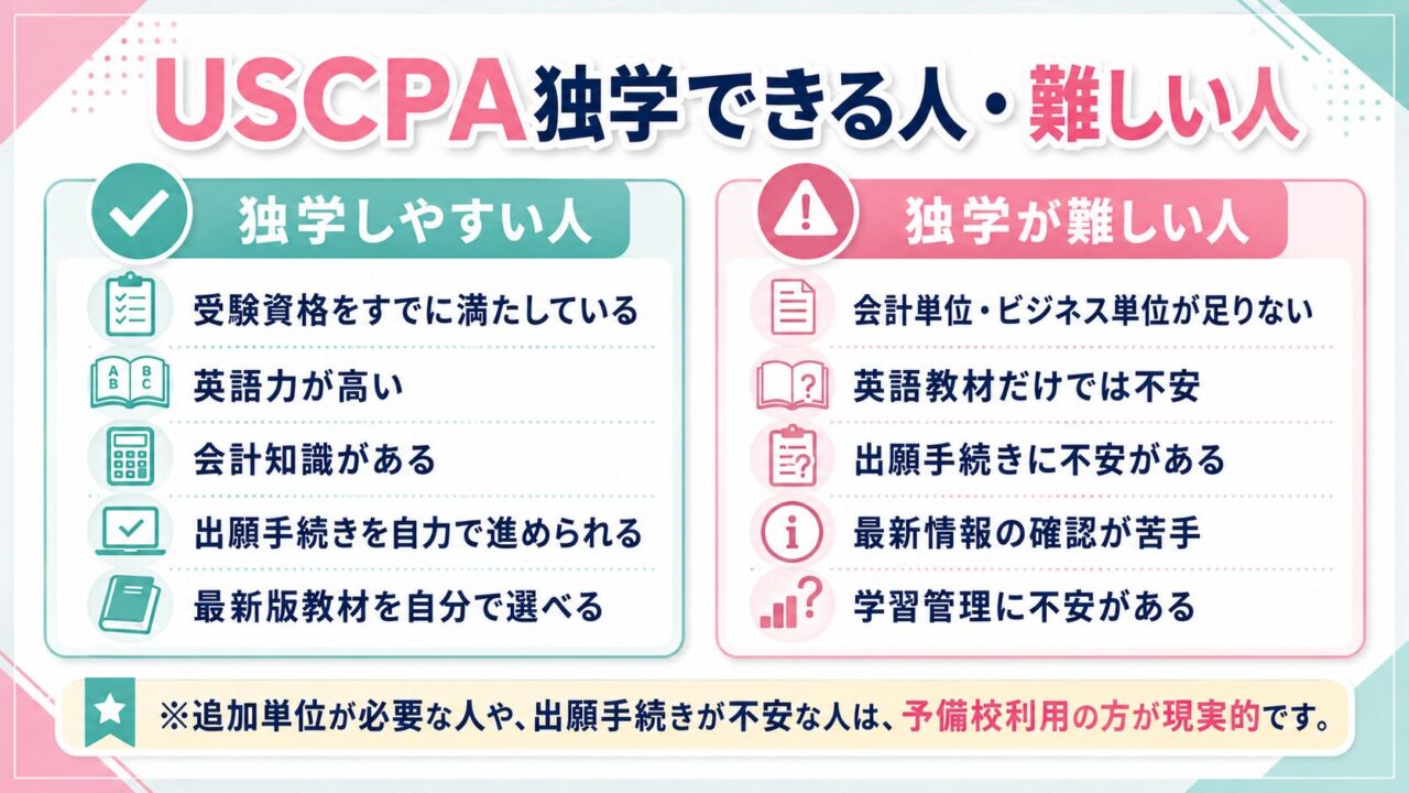 USCPAは独学で合格できる？教材・費用・勉強法と難しい理由を解説