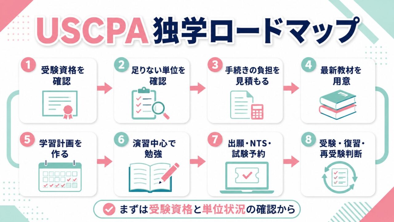 USCPAは独学で合格できる？教材・費用・勉強法と難しい理由を解説