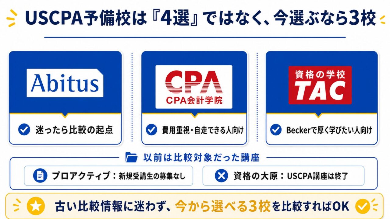 2026年6月】USCPA予備校おすすめ3校を比較｜なぜ4校ではなく3校？費用
