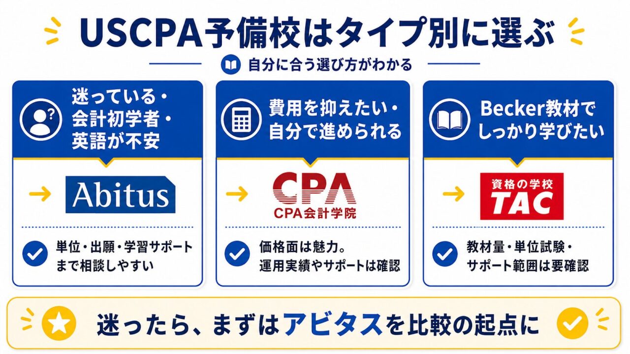 2026年6月】USCPA予備校おすすめ3校を比較｜4選は古い？費用・単位