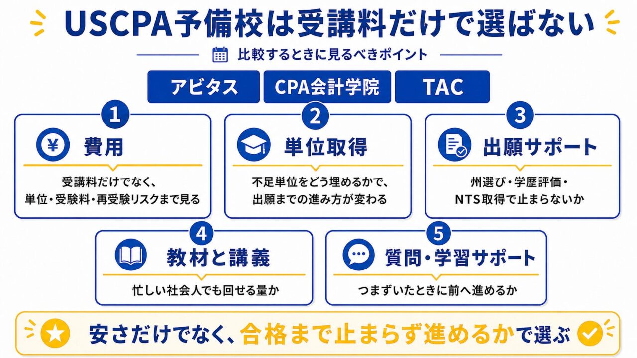 2026年6月】USCPA予備校おすすめ3校を比較｜なぜ4校ではなく3校？費用