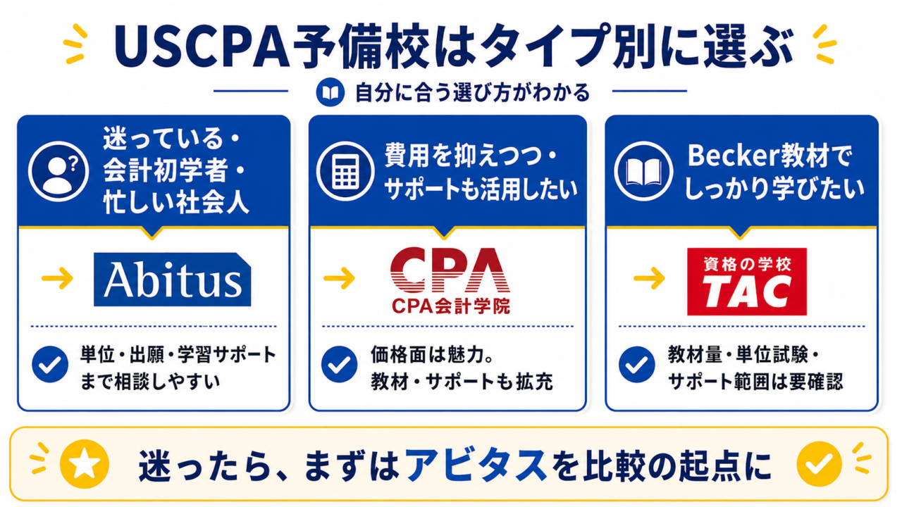2026年9月】USCPA予備校はどこがいい？おすすめ3校を費用・教材