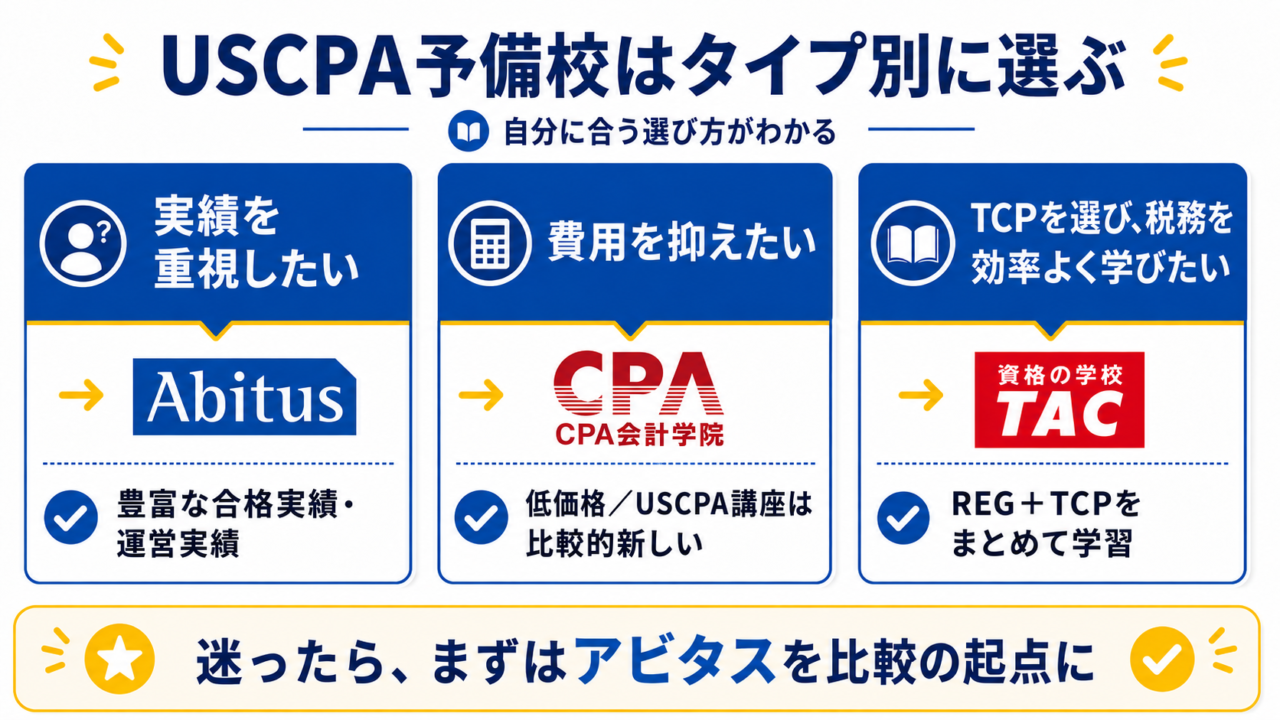 2026年9月】USCPA予備校はどこがいい？おすすめ3校を費用・教材