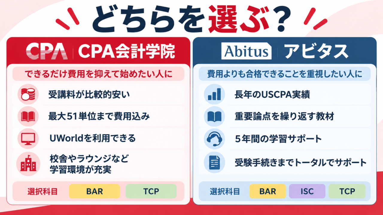 2026年9月】CPA会計学院USCPA講座は安いけど大丈夫？注意点・評判